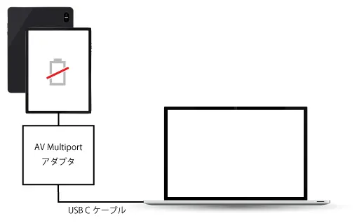 AV Multiport アダプタ経由で接続する