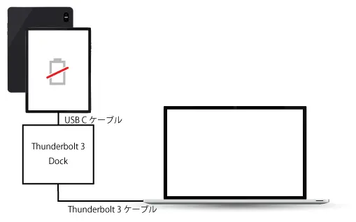 Connect via Thunderbolt 3 Dock