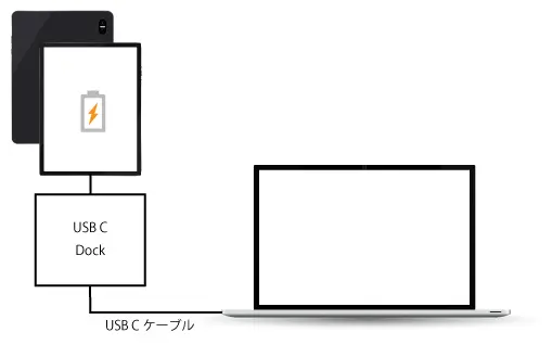 Connect via USB C Dock